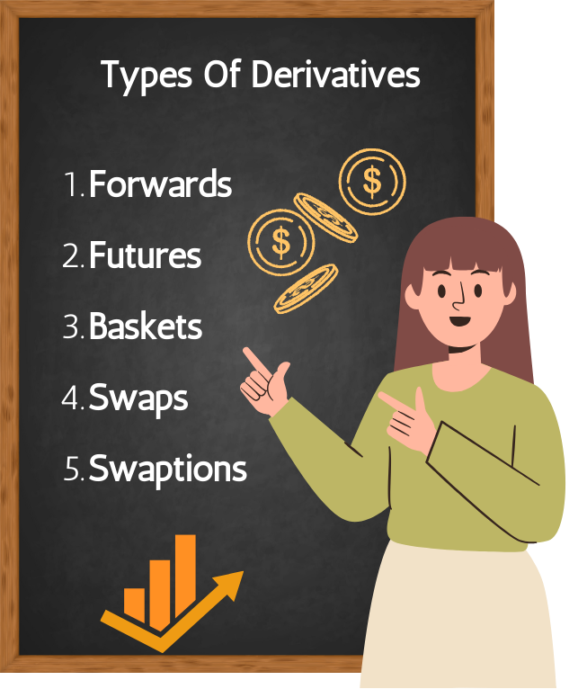 Types of Derivatives