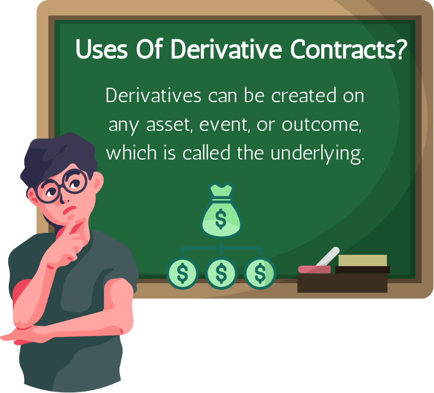 Uses of Derivative Contract