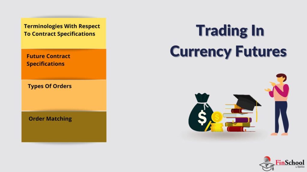 Learn About Currency Futures Trading In Detail | Finschool