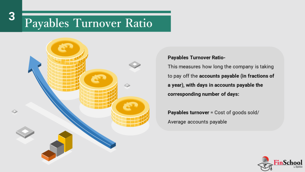 Understanding Activity Ratio in Stock Markets | Finschool