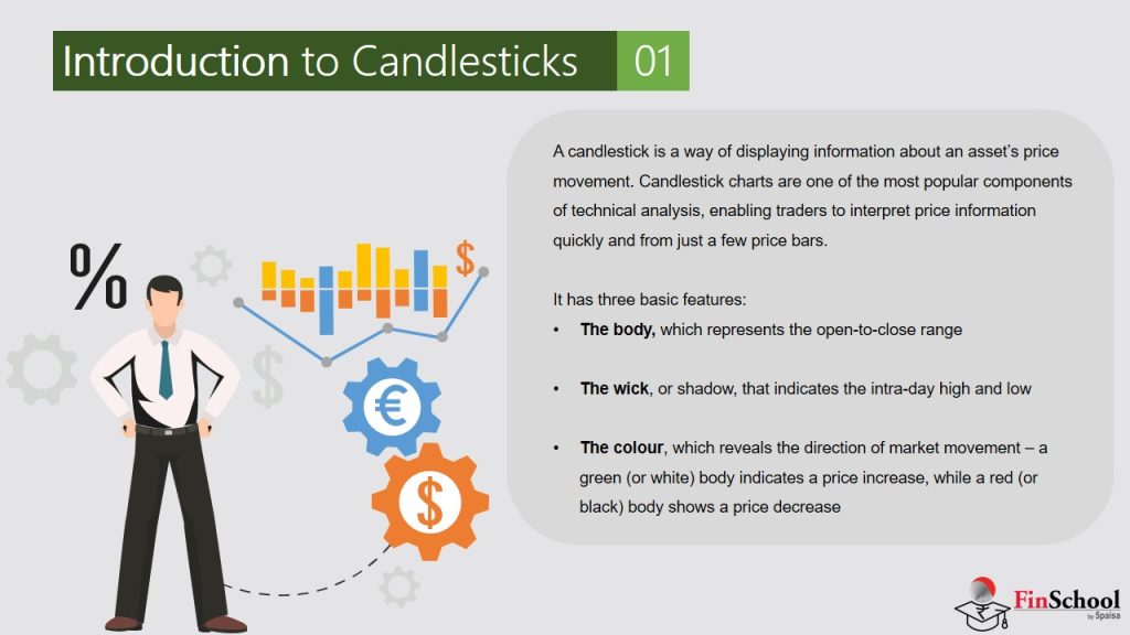 Understanding Candlestick Patterns In Stock Market | Finschool