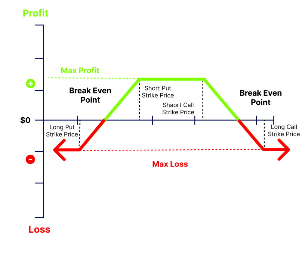 Condor Options Strategy Guide Pdf