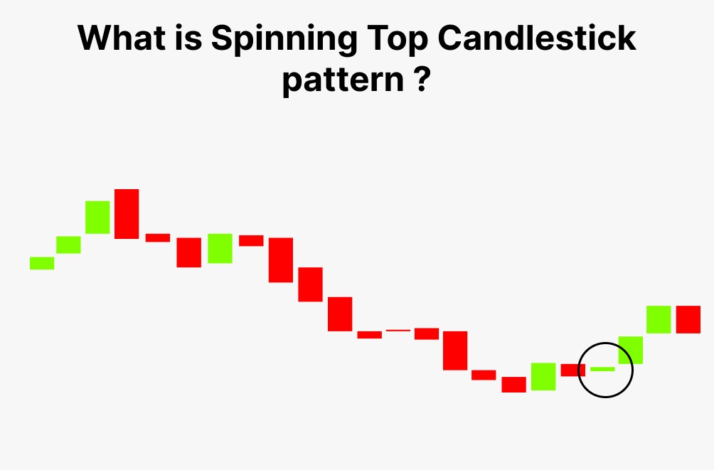 THE SPINNING TOP CONTEST - LEVEL 1