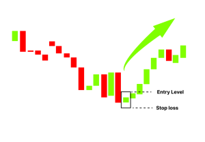 Hammer Candlestick Pattern: Meaning, Examples & Limitations | Finschool ...