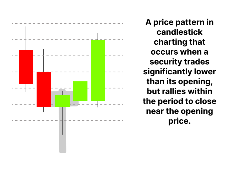 What Is Hammer Candlestick Pattern