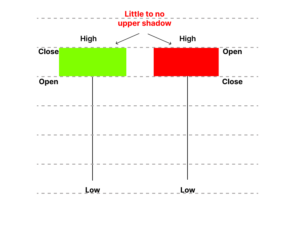 Hammer Candlestick Pattern Meaning Examples Limitations Finschool 