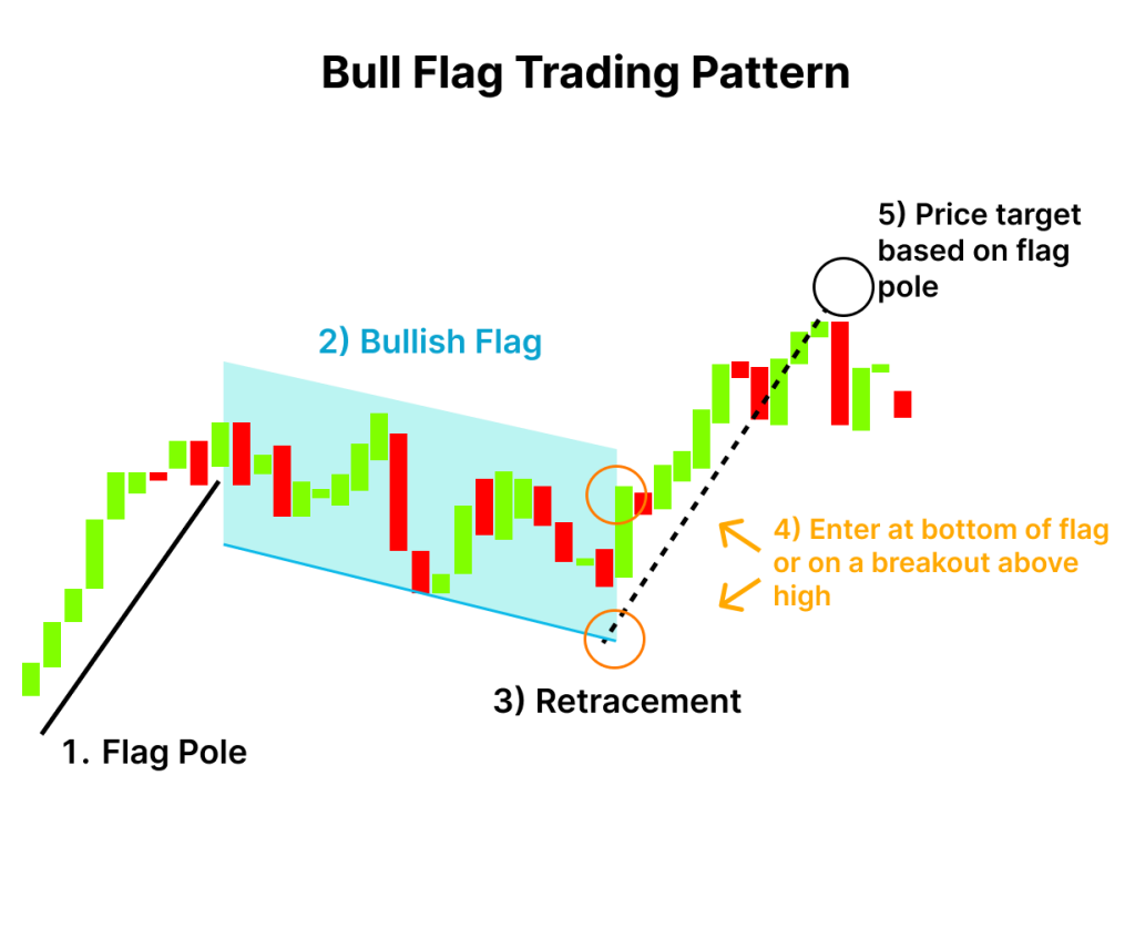 10 Best Intraday Trading Strategies & Tips for Beginners | Finschool