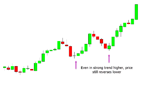 Intraday Trading – 10 Best Intraday Trading Strategies & Tips for ...