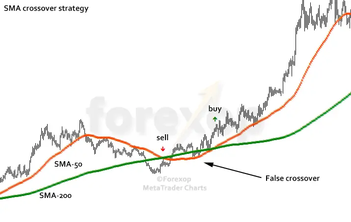 Intraday Trading – 10 Best Intraday Trading Strategies & Tips For ...