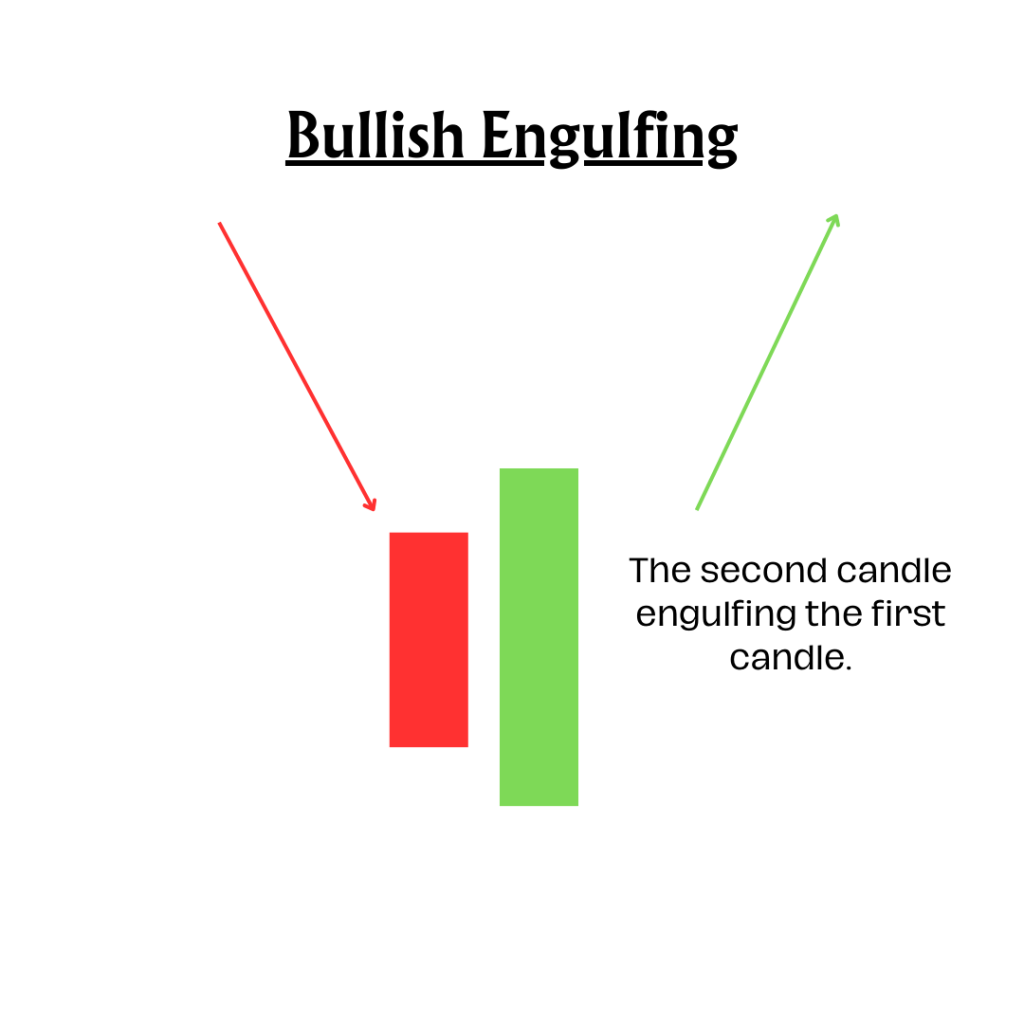 35 Types of Candlestick Patterns For Intraday Trading | Finschool By 5paisa