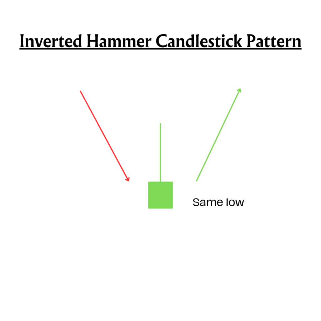 35 Candlestick Patterns For Intraday Trading | Finschool By 5paisa