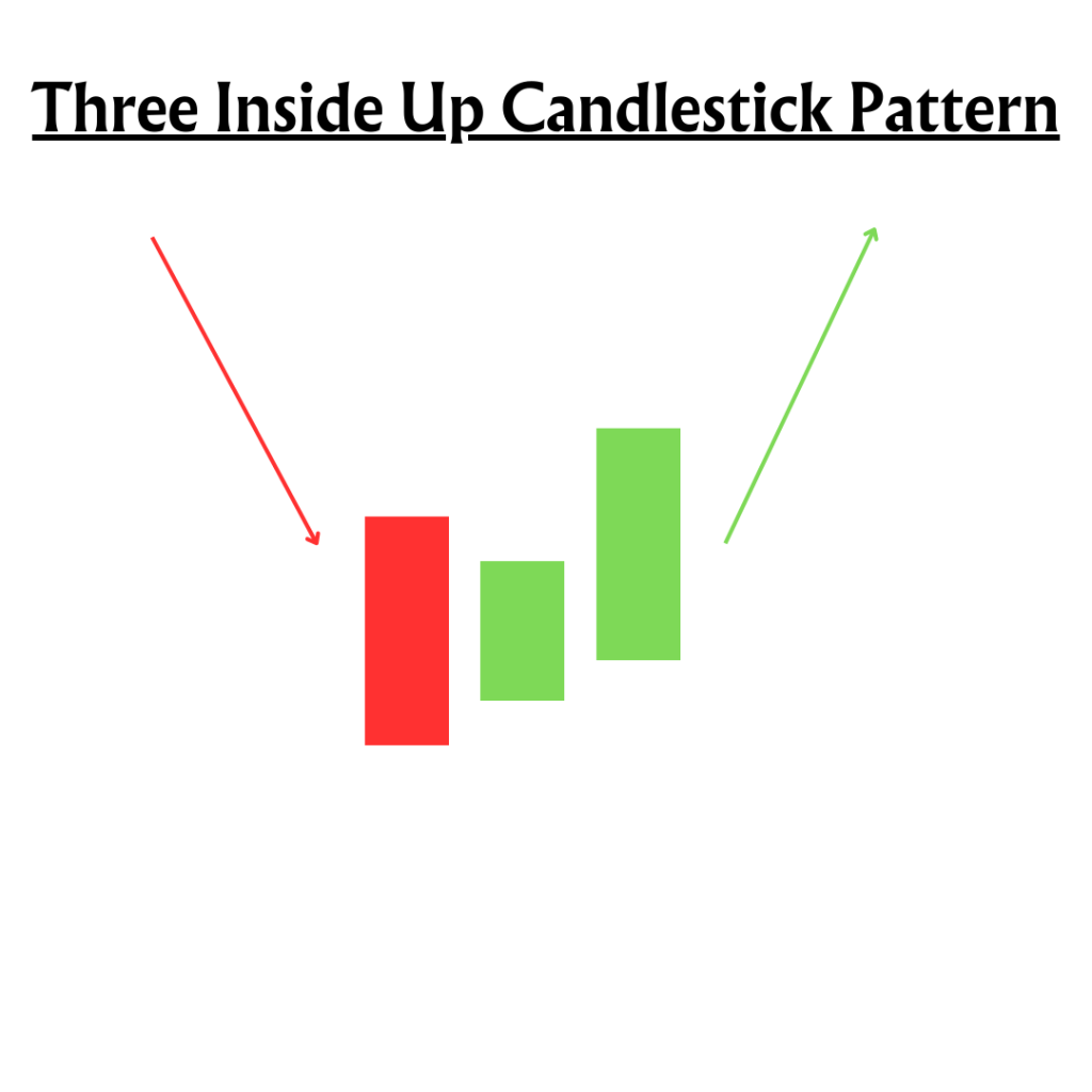 35 Candlestick Patterns For Intraday Trading | Finschool By 5paisa