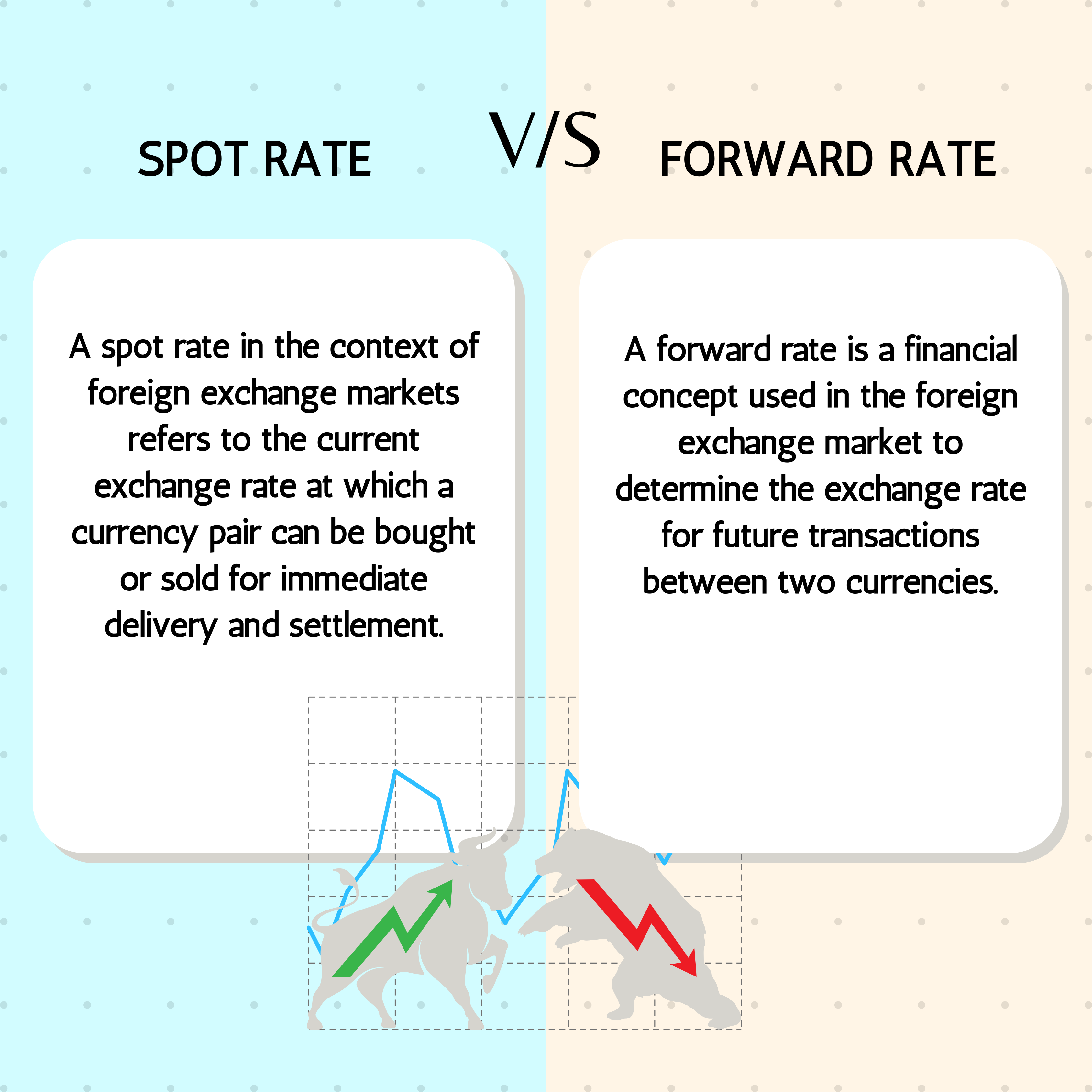 Spot Rate vs Forward Rate