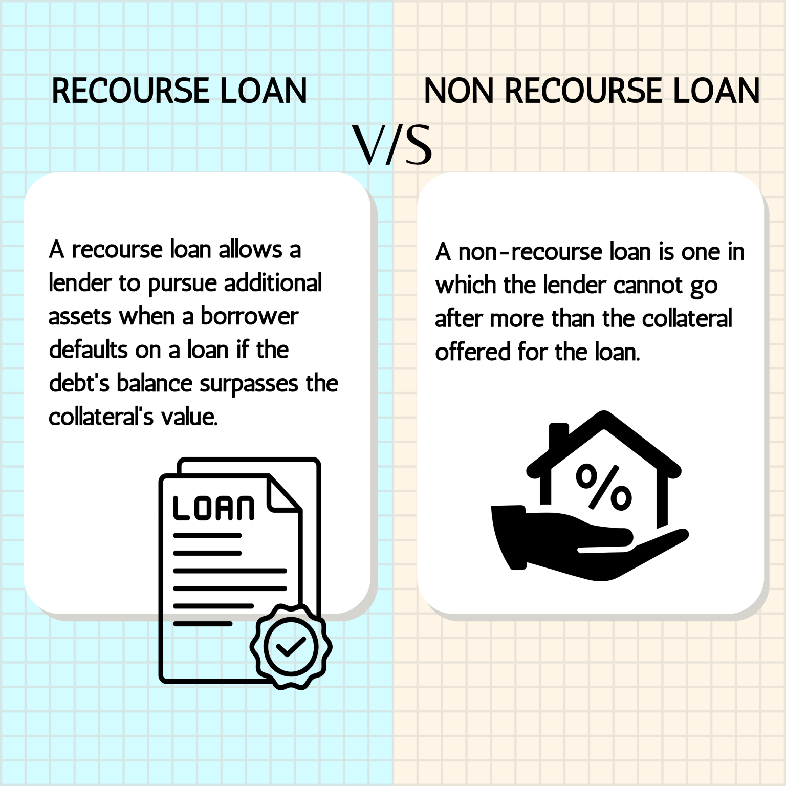 Recourse Loan Vs Non-Recourse Loan: Meaning & Difference | Finschool By ...