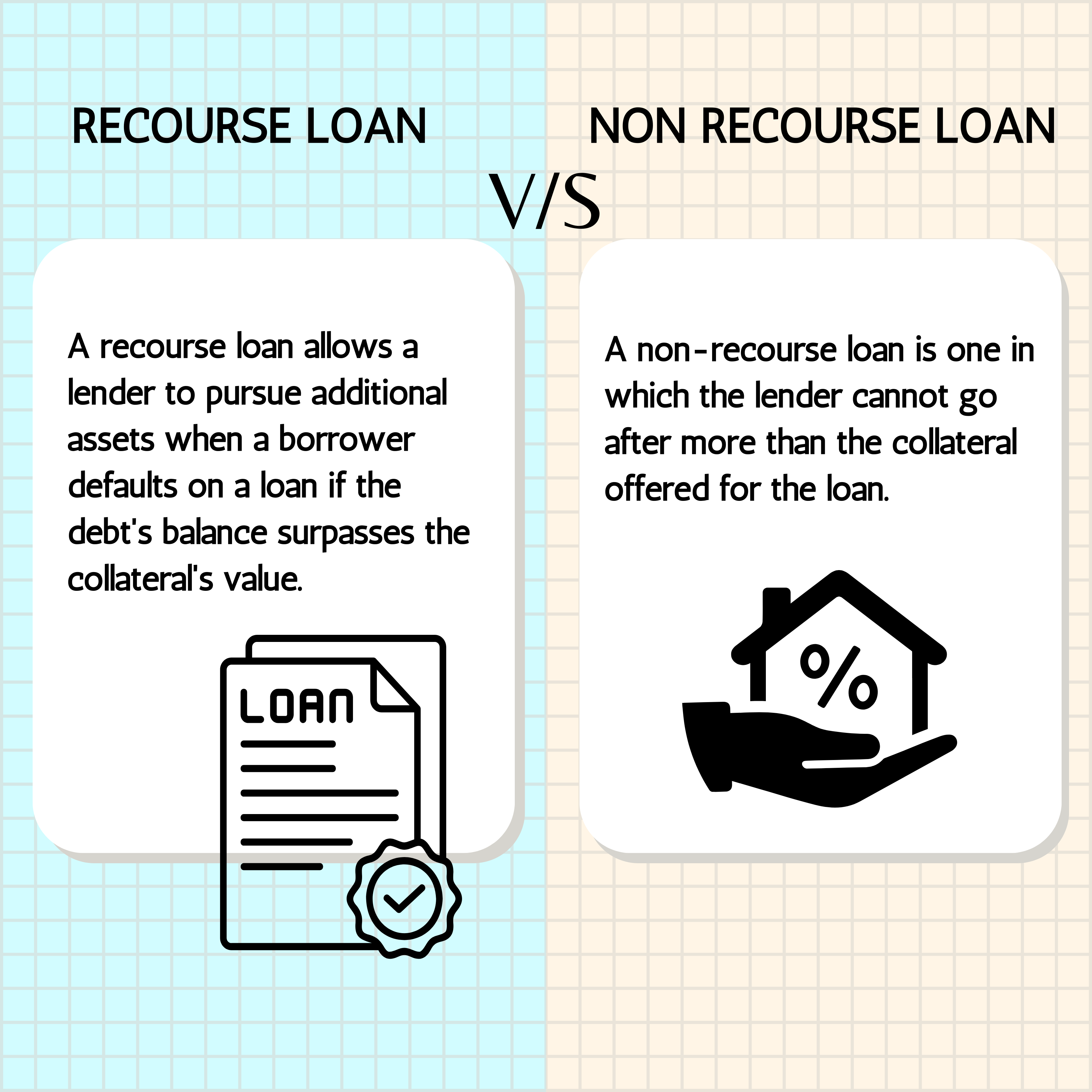 Recourse Loan vs Non-Recourse Loan: Meaning & Difference | Finschool By ...