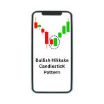 Bullish-Hikkake-CandlesticK-Pattern