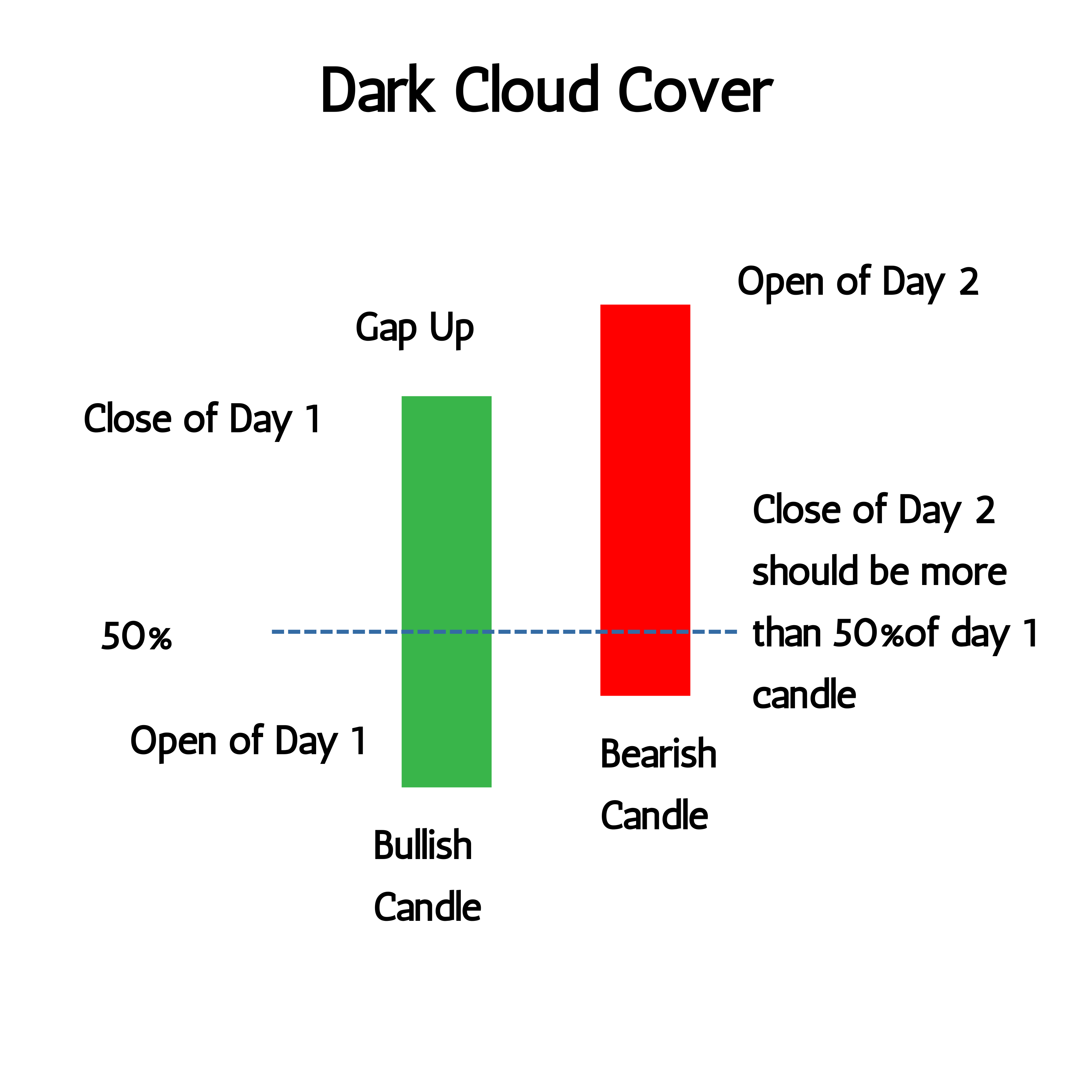 Dark Cloud Cover