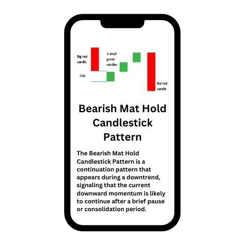 Bearish Mat Hold Candlestick Pattern | Finschool By 5paisa