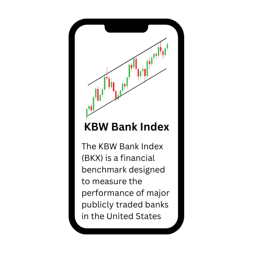 KBW Bank Index