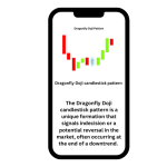 Dragonfly Doji Candlestick Pattern