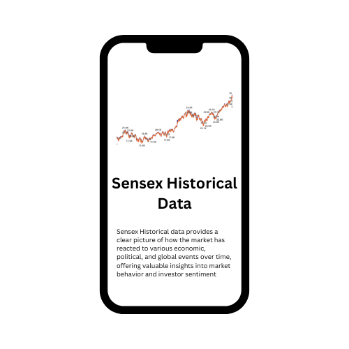 Sensex Historical Data